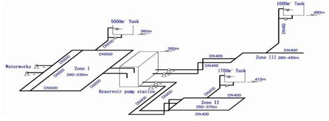 Schematic diagram of water supply system. | Download Scientific Diagram