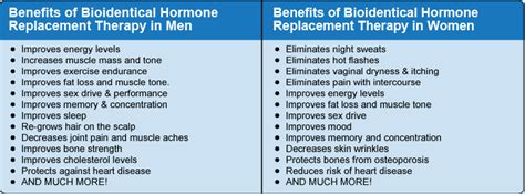 Pin by PMS Medical Clinic on Health and Fitness | Bioidentical hormones replacement ...