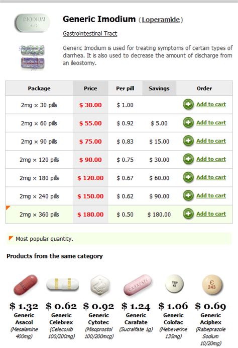 imodium maximum dosage - AsherKetchum1's blog