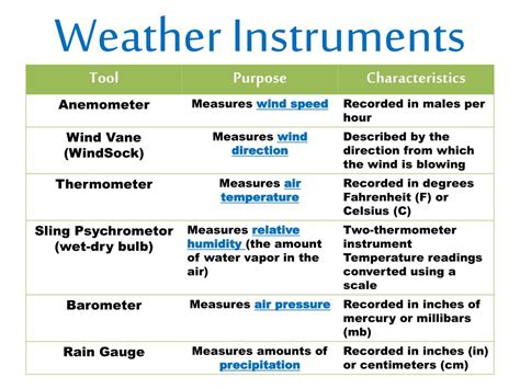 PPT - Weather Instruments & Predicting Weather PowerPoint Presentation - ID:2447919