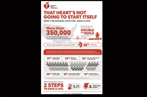 US Asian Adults Face Lower Cardiac Arrest Survival Rates | Mirage News