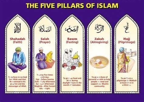 #5 Pillars Of Islam | What Are The Five Pillars Of Islam?