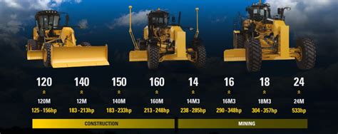 Cat Motor Graders (2019) | Articles | Resources | WesTrac