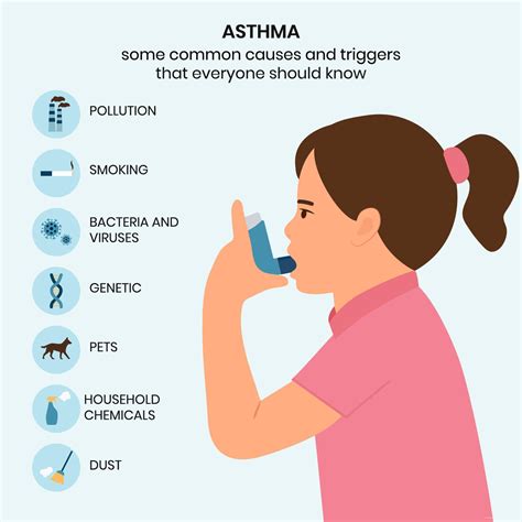 Causes and triggers of asthma, infographic. Kid uses an asthma inhaler against attack. Allergy ...