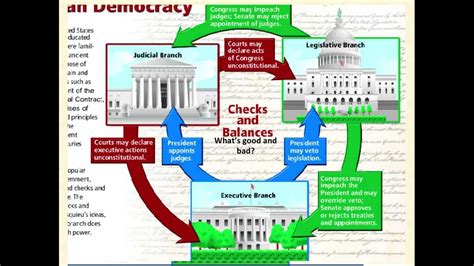 HN: United States Political System - YouTube