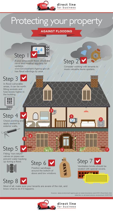 Infographics – Apartment Geeks