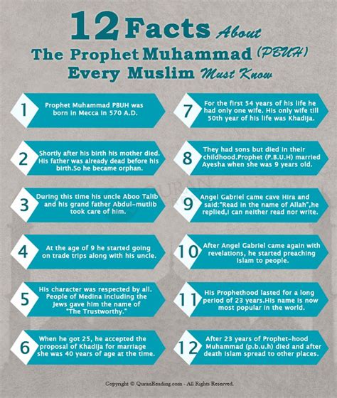 12 Facts About Prophet Muhammad (PBUH)