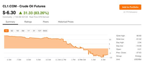 What is the impact of Covid-19 on oil pricing in different countries ...