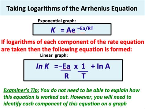 The Arrhenius Equation (A Level Chemistry) | Teaching Resources