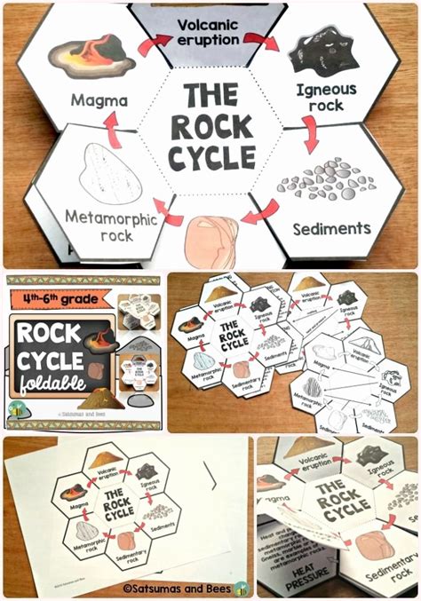 50 Rock Cycle Worksheet Middle School