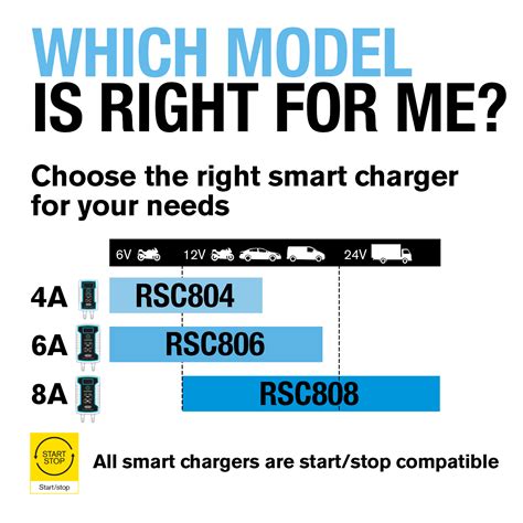 Smart Charger Guide - Ring Automotive Shop