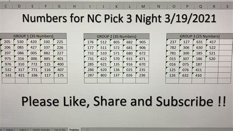 North Carolina Pick 3 Night - numbers prediction for 3/19/2021 - YouTube