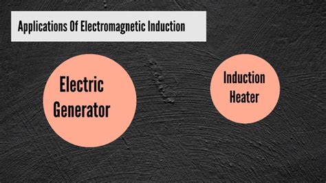 Useful Applications Of Electromagnetic Induction by Younis Bashar