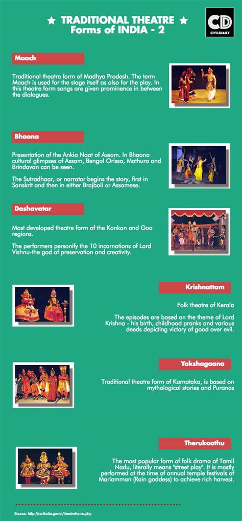 traditional-theatre-forms-of-india-2 – Civilsdaily