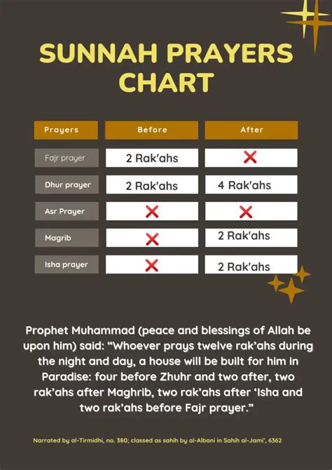 The Benefit Of Rawatib Sunnah Prayer Hadith By The Prophet, 54% OFF