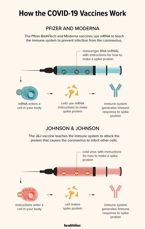 Pfizer Vaccine Side Effect : Why Are Some People Experiencing Side Effects After Their Second ...