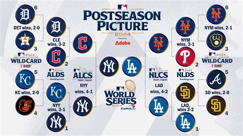 2024 MLB Playoff Schedule: World Series Bracket, Scores and Results ...