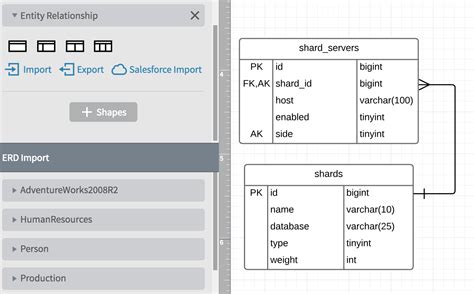 Lucidchart er diagram - tidealabama