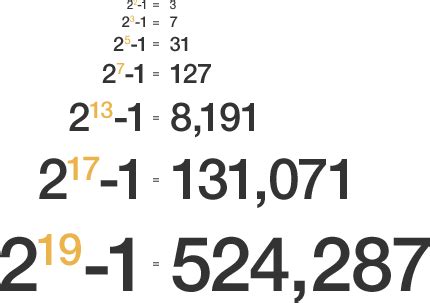 Largest Mersenne Prime Number Discovered | RNZ