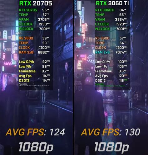 RTX 3060 Ti vs RTX 2070 Super: Gaming Comparison - Tech4Gamers