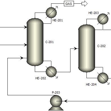 Conventional cumene production process simulated in Aspen Plus®. | Download Scientific Diagram