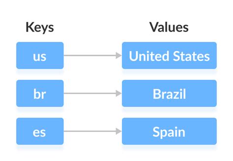 Java Map Interface