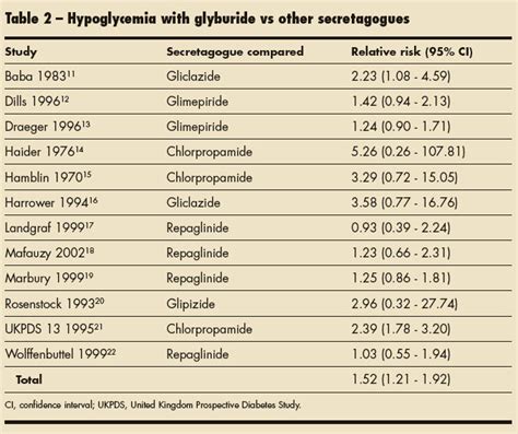 Sulfonylurea-Induced Hypoglycemia: The Case Against Glyburide ...