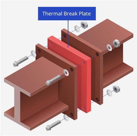 Thermal Break | Construction UK Magazine