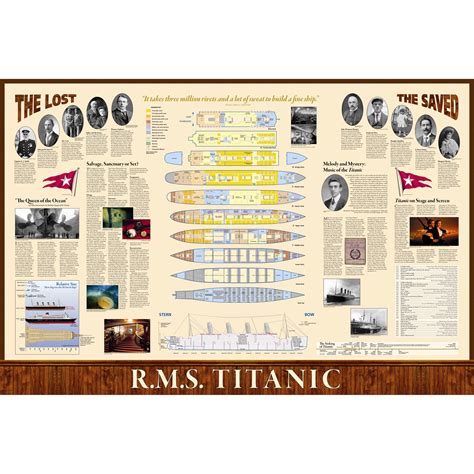 Titanic Poster Map (Two sided) | Wayfair