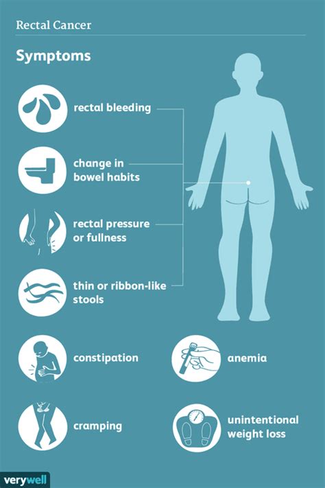 Rectal Cancer Symptoms and Signs