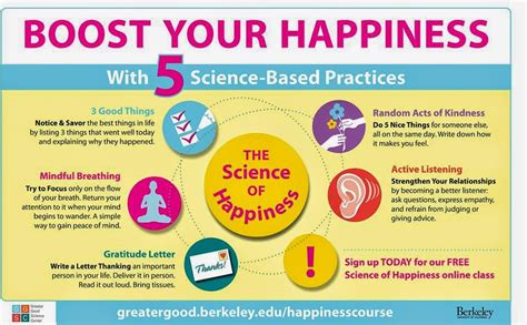 Art for Insight Wellness Tools: Boost Your Happiness