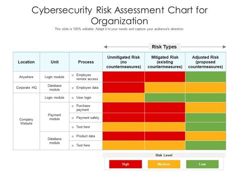 Risk Assessment Matrix For Cybersecurity