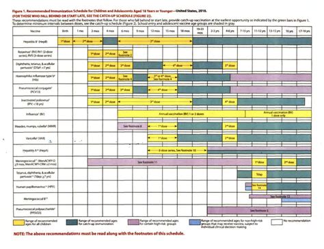 Malaysia Immunization Schedule 2019 - What can parents do if their baby ...