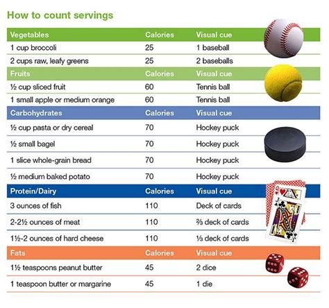 Food portion control guide from the Mayo Clinic | Nutrition | Pinterest | Them, Portion control ...