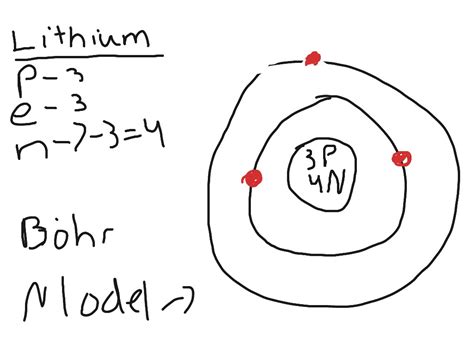 What Is A Bohr Diagram - General Wiring Diagram