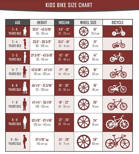 Exclusive Kids Bike Size Chart - VerbNow