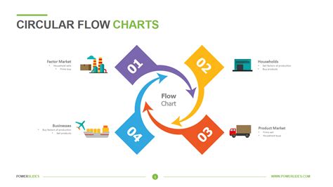 Circular Flow Charts - Powerslides