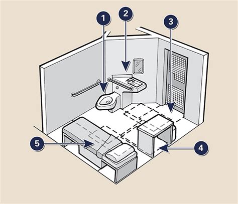 ADA / Section 504 Design Guide: Accessible Cells in Correctional Facilities