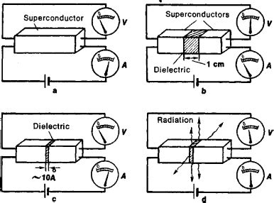 Josephson Effect | Article about Josephson Effect by The Free Dictionary