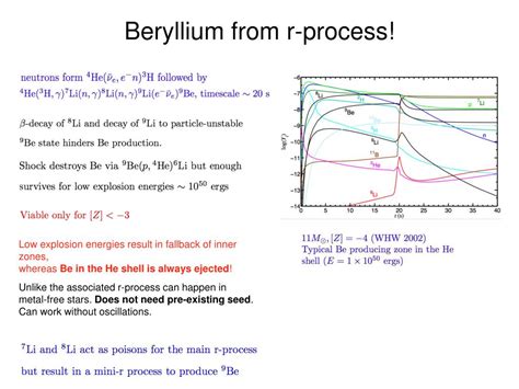 PPT - New Mechanisms for Beryllium Production in Early Core-Collapse Supernovae PowerPoint ...