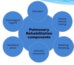 pulmonary rehabilitation – Cardiac Wellness Institute