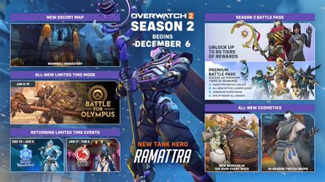 Overwatch 2 Season 2 New Map, Events, Balance Changes & More Discussed ...