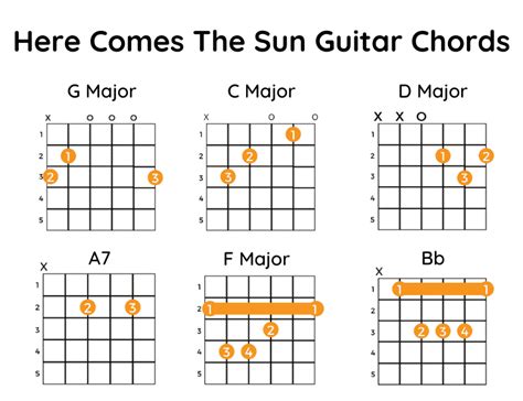 Beatles Guitar Chords And Lyrics