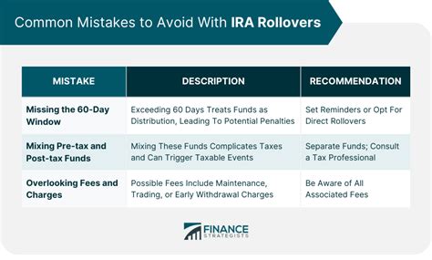 IRA Rollover | Definition, Process, Benefits, & When to Consider