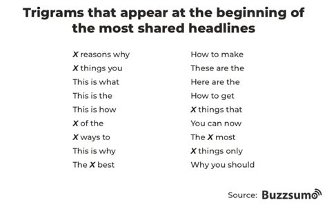 How to Write Truly Great Headlines (Plus 21 Creative Headline Examples)