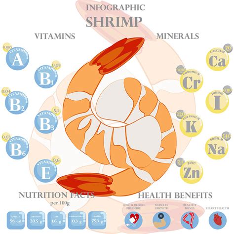 The Top Health Benefits of Eating Gulf Shrimp - Biloxi Shrimp Co.