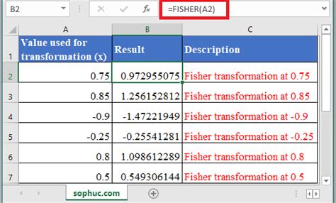 How to use FISHER Function in Excel