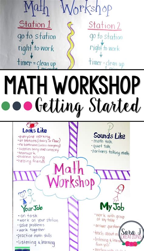 Math Workshop: Where Do I Start? | Sara J Creations