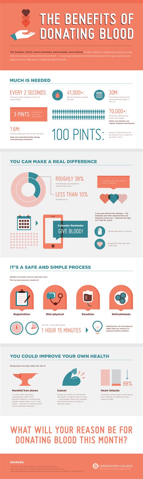 The Health Benefits Of Donating Blood Infographic