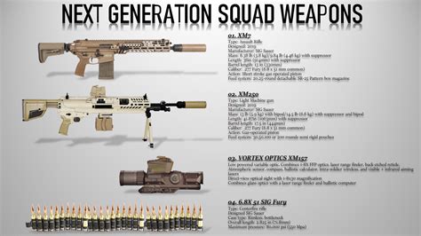 List of the Next Generation Squad Weapons for the US Army - YouTube